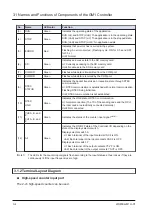 Preview for 24 page of Panasonic AGM1CSRX16T Reference Manual