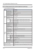 Preview for 92 page of Panasonic AGM1CSRX16T Reference Manual