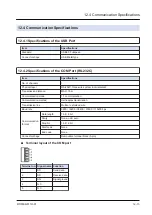 Preview for 95 page of Panasonic AGM1CSRX16T Reference Manual