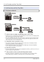 Предварительный просмотр 16 страницы Panasonic AGM1PG04L Reference Manual