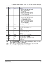 Предварительный просмотр 21 страницы Panasonic AGM1PG04L Reference Manual