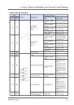 Предварительный просмотр 31 страницы Panasonic AGM1PG04L Reference Manual