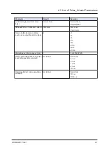 Предварительный просмотр 49 страницы Panasonic AGM1PG04L Reference Manual