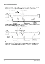 Предварительный просмотр 102 страницы Panasonic AGM1PG04L Reference Manual