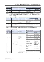 Предварительный просмотр 155 страницы Panasonic AGM1PG04L Reference Manual