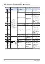 Предварительный просмотр 156 страницы Panasonic AGM1PG04L Reference Manual