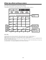 Предварительный просмотр 36 страницы Panasonic AGMX70 - AV SWITCHER Operating Instructions Manual