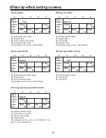 Предварительный просмотр 44 страницы Panasonic AGMX70 - AV SWITCHER Operating Instructions Manual