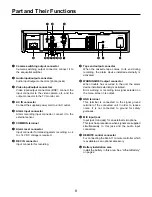 Предварительный просмотр 8 страницы Panasonic AGRT650P - TIME LAPSE VTR Operating Instructions Manual