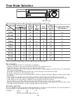 Preview for 14 page of Panasonic AGRT850 - TIME LAPSE VTR Operating Instructions Manual