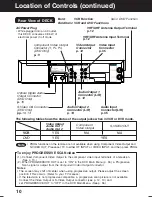 Preview for 10 page of Panasonic AGVP310 - DVD/VCR DECK Operating Instructions Manual