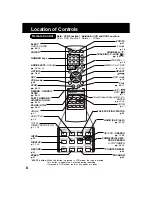 Preview for 8 page of Panasonic AGVP320 - DVD/VCR DECK Operating Instructions Manual