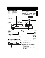 Preview for 9 page of Panasonic AGVP320 - DVD/VCR DECK Operating Instructions Manual