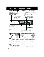 Preview for 10 page of Panasonic AGVP320 - DVD/VCR DECK Operating Instructions Manual