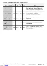 Предварительный просмотр 11 страницы Panasonic AHF21 Manual