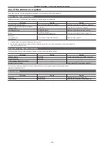 Preview for 18 page of Panasonic AJ-CX4000 Operating Instructions Manual