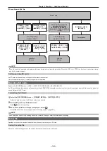 Preview for 160 page of Panasonic AJ-CX4000 Operating Instructions Manual