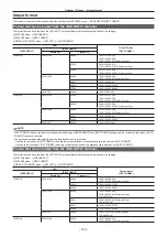 Preview for 180 page of Panasonic AJ-CX4000 Operating Instructions Manual