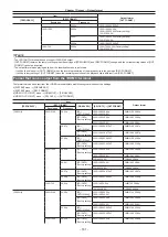 Preview for 181 page of Panasonic AJ-CX4000 Operating Instructions Manual