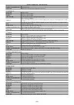 Preview for 206 page of Panasonic AJ-CX4000 Operating Instructions Manual