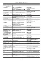 Preview for 208 page of Panasonic AJ-CX4000 Operating Instructions Manual