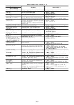 Preview for 209 page of Panasonic AJ-CX4000 Operating Instructions Manual