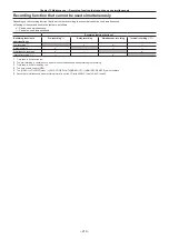 Preview for 210 page of Panasonic AJ-CX4000 Operating Instructions Manual