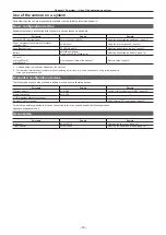 Preview for 18 page of Panasonic AJ-CX4000G Operating Instructions Manual