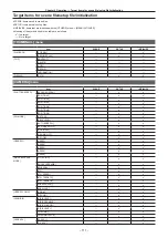 Preview for 111 page of Panasonic AJ-CX4000G Operating Instructions Manual