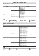 Preview for 136 page of Panasonic AJ-CX4000G Operating Instructions Manual