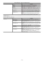 Preview for 152 page of Panasonic AJ-CX4000G Operating Instructions Manual