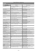 Preview for 206 page of Panasonic AJ-CX4000G Operating Instructions Manual