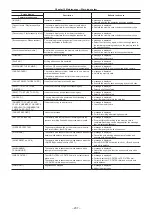 Preview for 207 page of Panasonic AJ-CX4000G Operating Instructions Manual