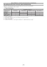 Preview for 208 page of Panasonic AJ-CX4000G Operating Instructions Manual