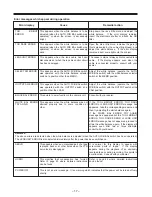 Preview for 17 page of Panasonic AJ-D215P Operating Instructions Manual