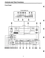 Preview for 6 page of Panasonic AJ-D230H Operating Instructions Manual