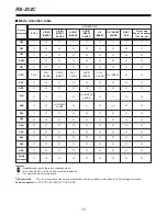 Preview for 72 page of Panasonic AJ-D250 Operating Instructions Manual