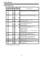 Preview for 32 page of Panasonic AJ-D250P Operating Instructions Manual