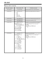 Preview for 55 page of Panasonic AJ-D250P Operating Instructions Manual