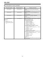 Preview for 64 page of Panasonic AJ-D250P Operating Instructions Manual