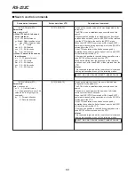 Preview for 69 page of Panasonic AJ-D250P Operating Instructions Manual