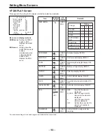 Preview for 95 page of Panasonic AJ-D400 Operating Instructions Manual