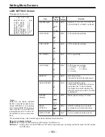 Preview for 103 page of Panasonic AJ-D400 Operating Instructions Manual