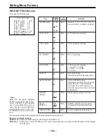 Preview for 105 page of Panasonic AJ-D400 Operating Instructions Manual