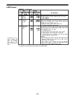 Предварительный просмотр 10 страницы Panasonic AJ-D455 Menu Information