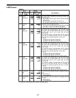 Предварительный просмотр 14 страницы Panasonic AJ-D455 Menu Information