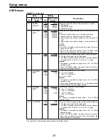 Предварительный просмотр 15 страницы Panasonic AJ-D455 Menu Information