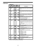 Предварительный просмотр 18 страницы Panasonic AJ-D455 Menu Information