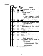 Предварительный просмотр 20 страницы Panasonic AJ-D455 Menu Information