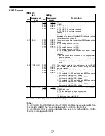 Предварительный просмотр 24 страницы Panasonic AJ-D455 Menu Information